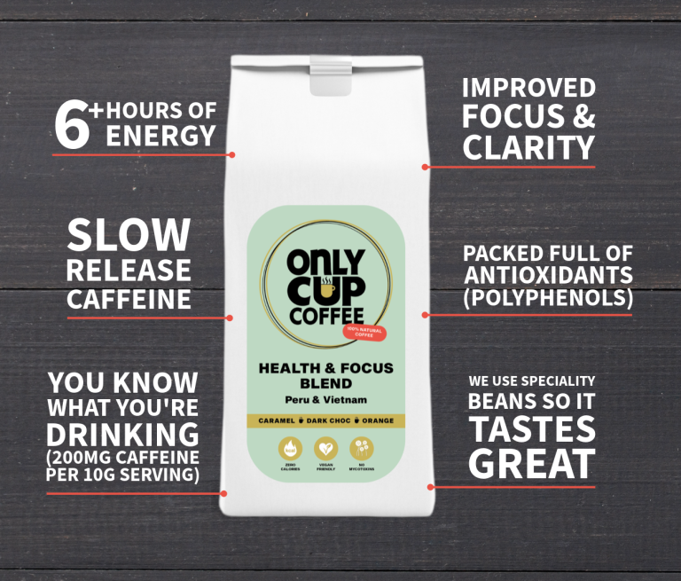 Image showing the main benefirs of onlycup coffee: improved focus & clarity, slow release caffeine, Antioxidants